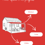 Toutes nos prestations…